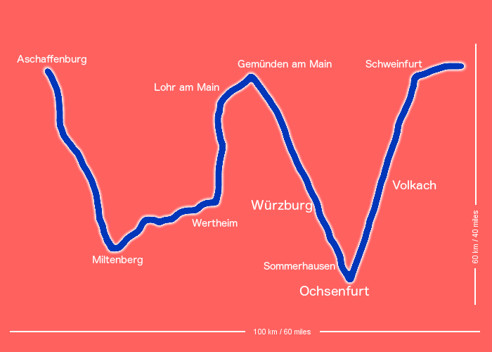 Mainfranken Übersicht (Map)